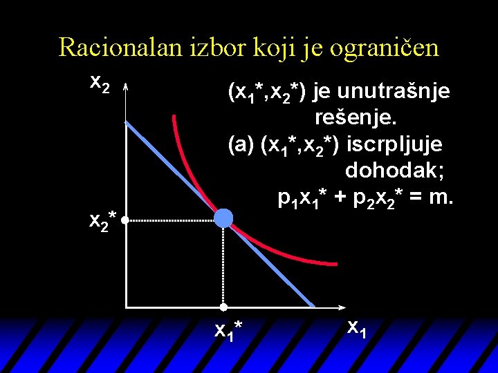 Racionalan izbor koji je ograničen x 2* (x 1*, x 2*) je unutrašnje rešenje.