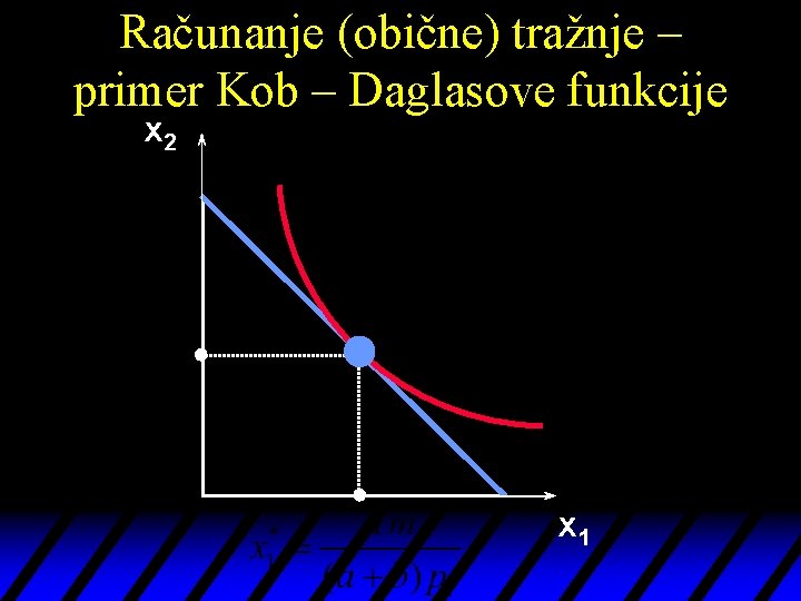 Računanje (obične) tražnje – primer Kob – Daglasove funkcije x 2 x 1 