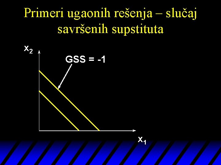 Primeri ugaonih rešenja – slučaj savršenih supstituta x 2 GSS = -1 x 1