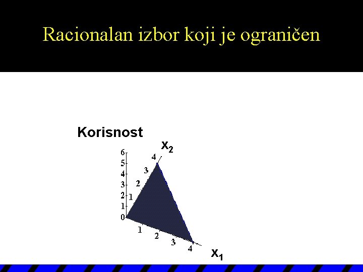 Racionalan izbor koji je ograničen Korisnost x 2 x 1 