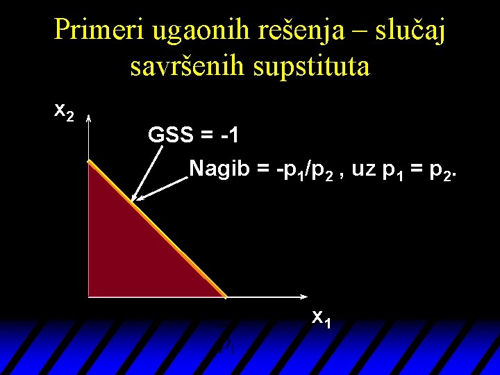 Primeri ugaonih rešenja – slučaj savršenih supstituta x 2 GSS = -1 Nagib =