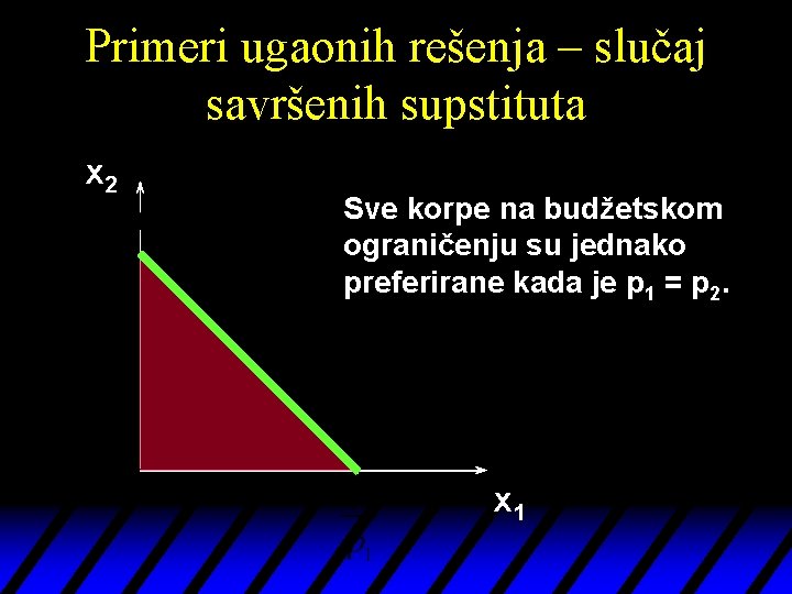 Primeri ugaonih rešenja – slučaj savršenih supstituta x 2 Sve korpe na budžetskom ograničenju