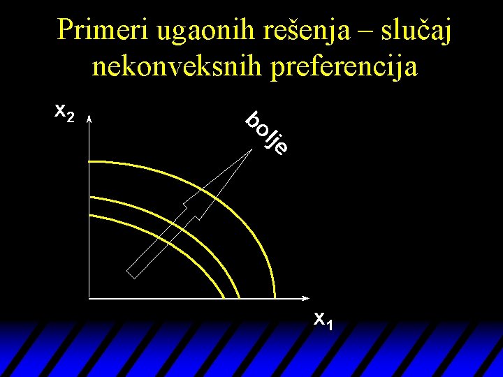 Primeri ugaonih rešenja – slučaj nekonveksnih preferencija x 2 bo l je x 1