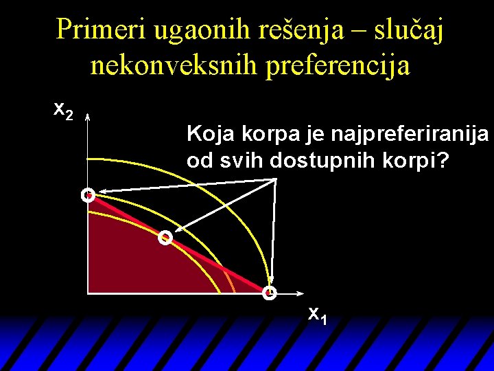 Primeri ugaonih rešenja – slučaj nekonveksnih preferencija x 2 Koja korpa je najpreferiranija od