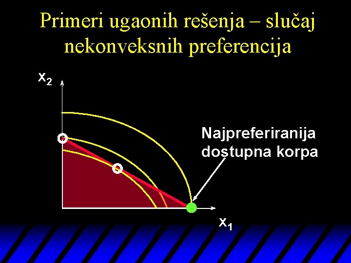 Primeri ugaonih rešenja – slučaj nekonveksnih preferencija x 2 Najpreferiranija dostupna korpa x 1