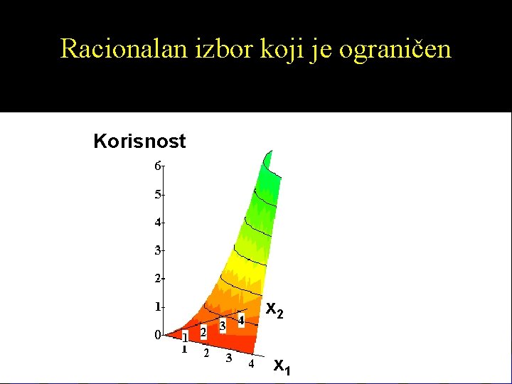 Racionalan izbor koji je ograničen Korisnost x 2 x 1 