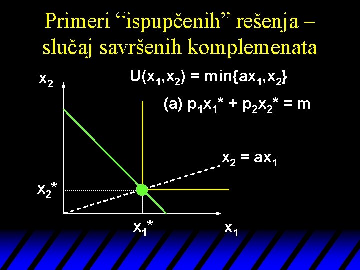 Primeri “ispupčenih” rešenja – slučaj savršenih komplemenata x 2 U(x 1, x 2) =