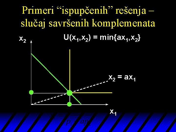 Primeri “ispupčenih” rešenja – slučaj savršenih komplemenata x 2 U(x 1, x 2) =