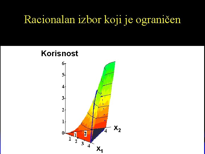 Racionalan izbor koji je ograničen Korisnost x 2 x 1 