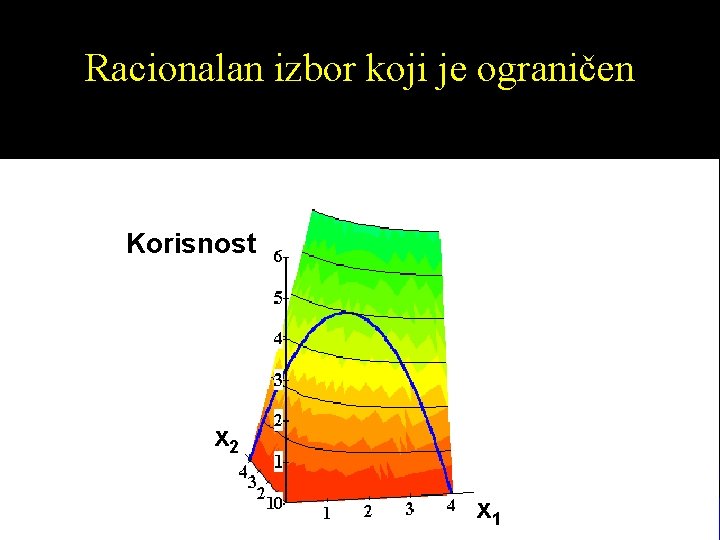 Racionalan izbor koji je ograničen Korisnost x 2 x 1 