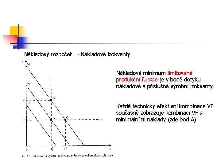 Nákladový rozpočet Nákladové izokvanty Nákladové minimum limitované produkční funkce je v bodě dotyku nákladové