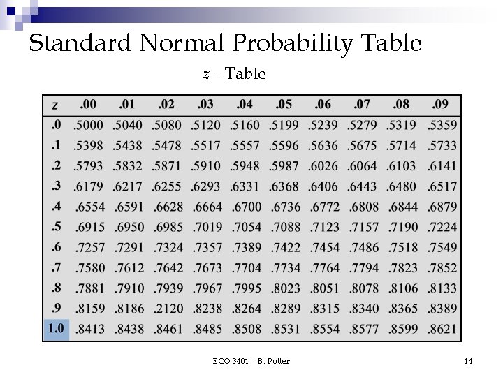 Standard Normal Probability Table z - Table ECO 3401 – B. Potter 14 Standard Normal Probability Table z - Table ECO 3401 – B. Potter 14