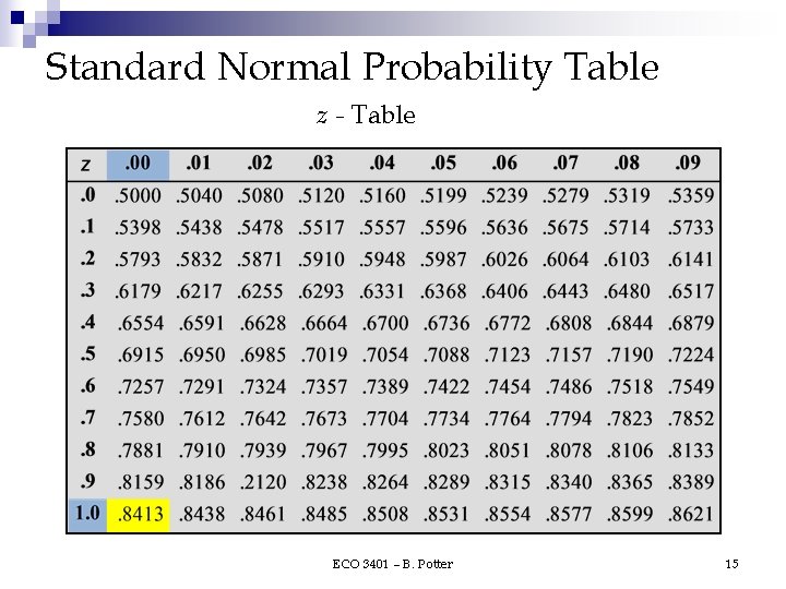Standard Normal Probability Table z - Table ECO 3401 – B. Potter 15 Standard Normal Probability Table z - Table ECO 3401 – B. Potter 15