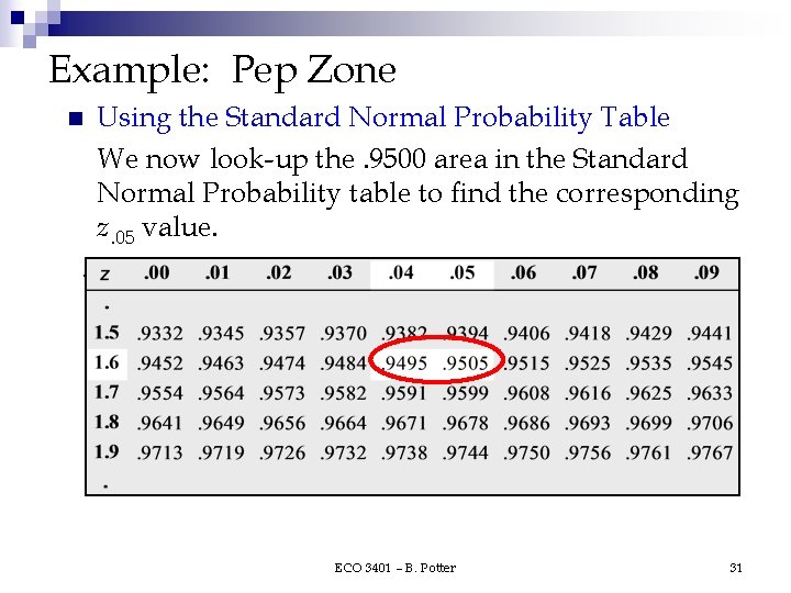 Example: Pep Zone n Using the Standard Normal Probability Table We now look-up the. Example: Pep Zone n Using the Standard Normal Probability Table We now look-up the.