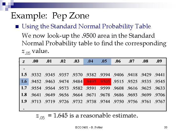 Example: Pep Zone n Using the Standard Normal Probability Table We now look-up the. Example: Pep Zone n Using the Standard Normal Probability Table We now look-up the.