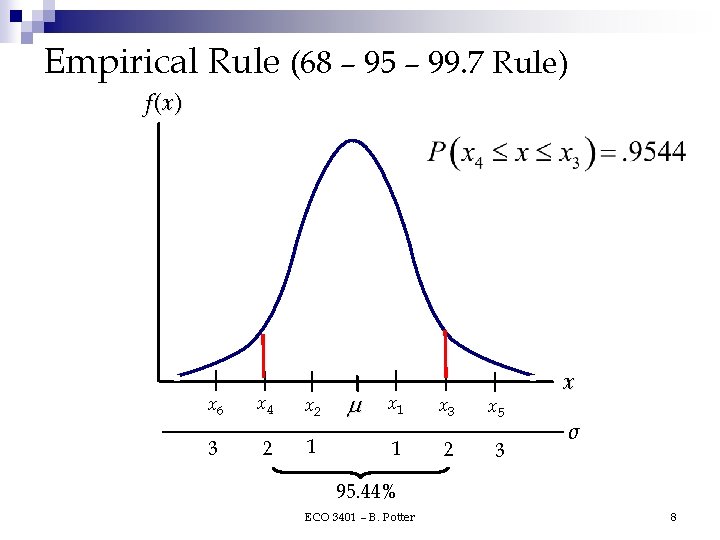 Empirical Rule (68 – 95 – 99. 7 Rule) f (x ) x 6 Empirical Rule (68 – 95 – 99. 7 Rule) f (x ) x 6