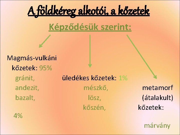 A földkéreg alkotói, a kőzetek Képződésük szerint: Magmás-vulkáni kőzetek: 95% gránit, üledékes kőzetek: 1% A földkéreg alkotói, a kőzetek Képződésük szerint: Magmás-vulkáni kőzetek: 95% gránit, üledékes kőzetek: 1%