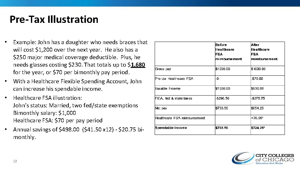 Pre-Tax Illustration • Example: John has a daughter who needs braces that will cost