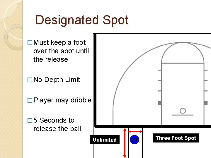 Designated Spot � Must keep a foot over the spot until the release �