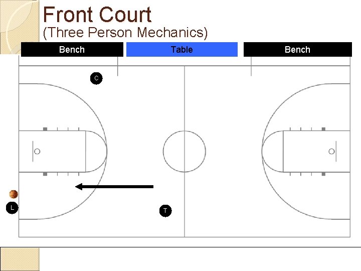 Front Court (Three Person Mechanics) Bench Table C L T Bench 