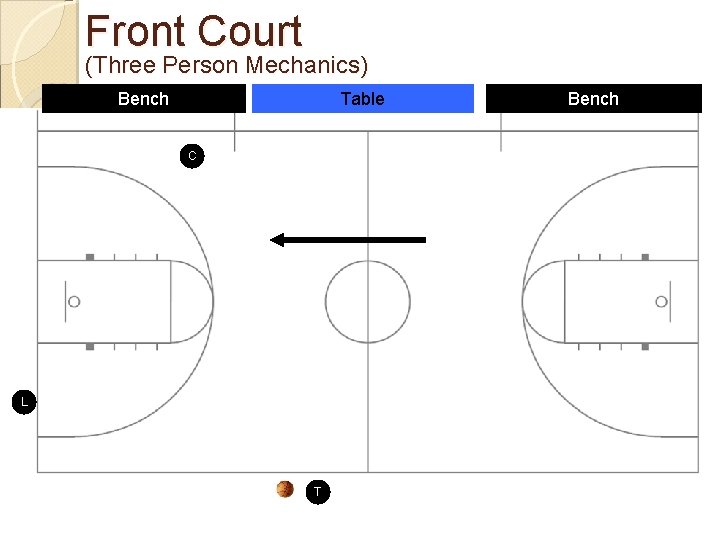 Front Court (Three Person Mechanics) Bench Table C L T Bench 