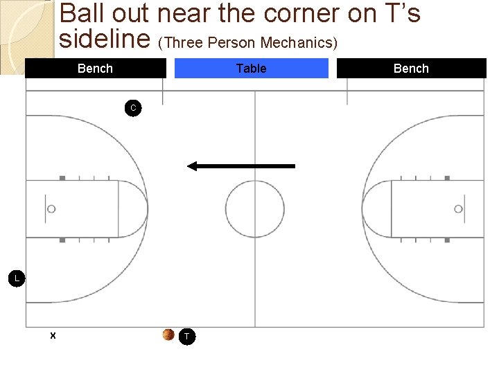 Ball out near the corner on T’s sideline (Three Person Mechanics) Bench Table C