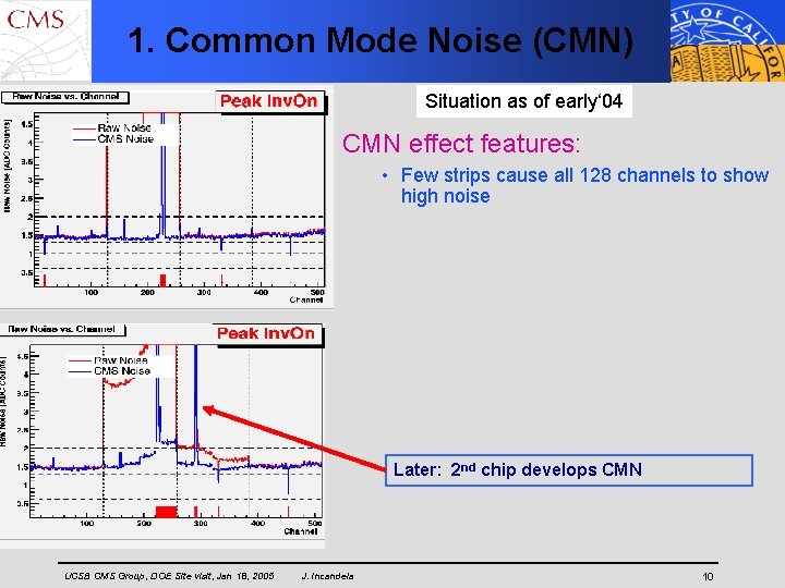 1. Common Mode Noise (CMN) Situation as of early‘ 04 CMN effect features: •