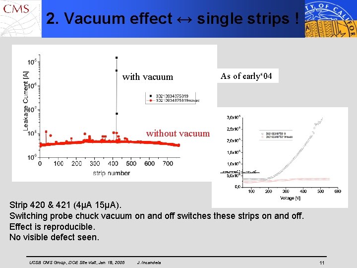 2. Vacuum effect ↔ single strips ! with vacuum As of early‘ 04 without