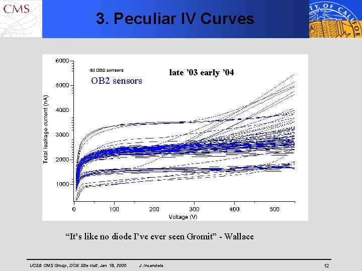3. Peculiar IV Curves OB 2 sensors late ’ 03 early ’ 04 “It’s
