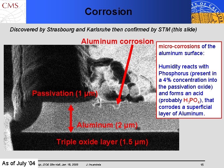 Corrosion Discovered by Strasbourg and Karlsruhe then confirmed by STM (this slide) Aluminum corrosion