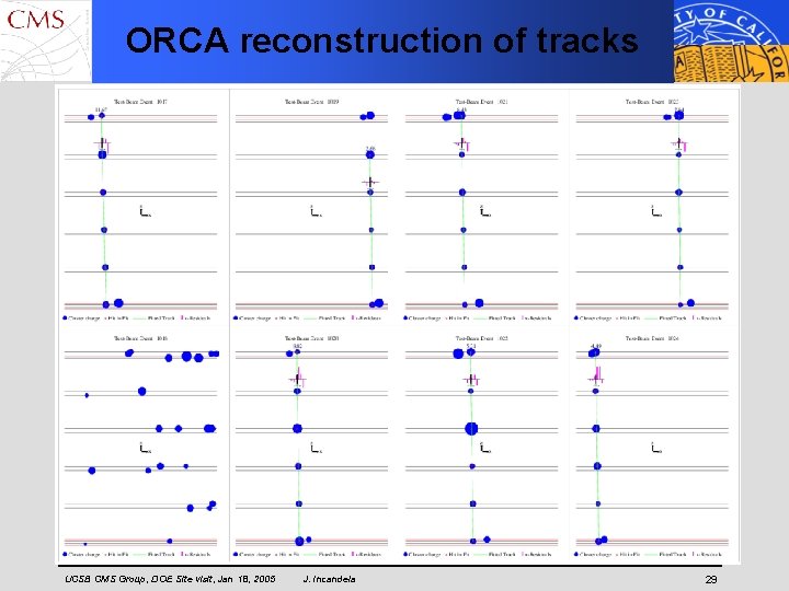 ORCA reconstruction of tracks UCSB CMS Group, DOE Site visit, Jan 18, 2005 J.