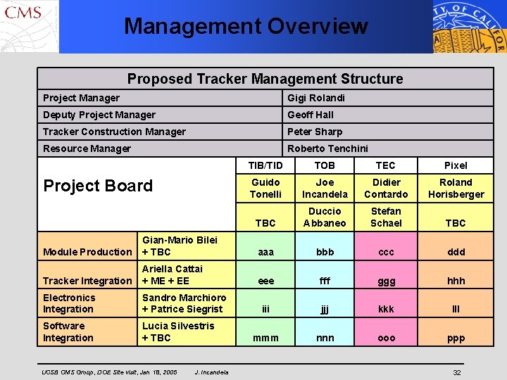 Management Overview Proposed Tracker Management Structure Project Manager Gigi Rolandi Deputy Project Manager Geoff