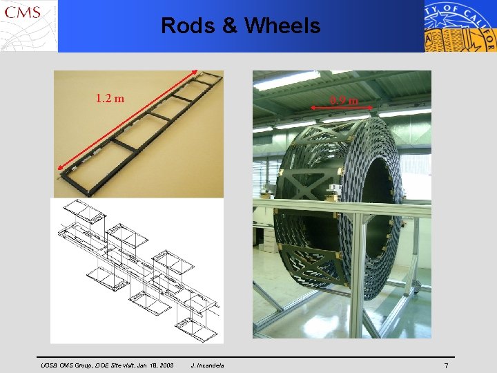 Rods & Wheels 1. 2 m UCSB CMS Group, DOE Site visit, Jan 18,