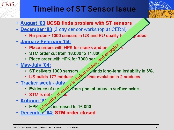 Timeline of ST Sensor Issue • August ‘ 03 UCSB finds problem with ST