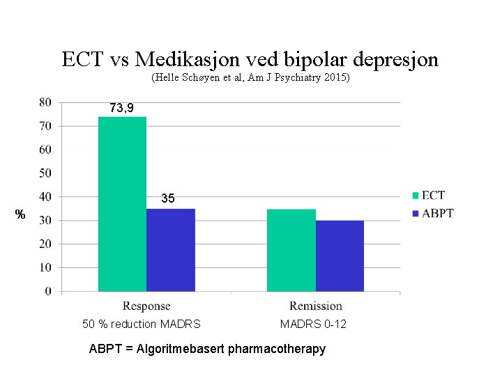 ECT vs Medikasjon ved bipolar depresjon (Helle Schøyen et al, Am J Psychiatry 2015)