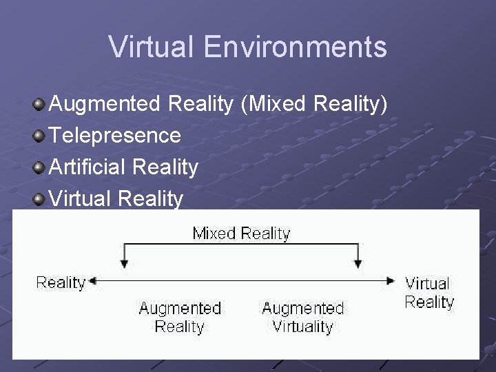 Virtual Environments Augmented Reality (Mixed Reality) Telepresence Artificial Reality Virtual Reality 13 