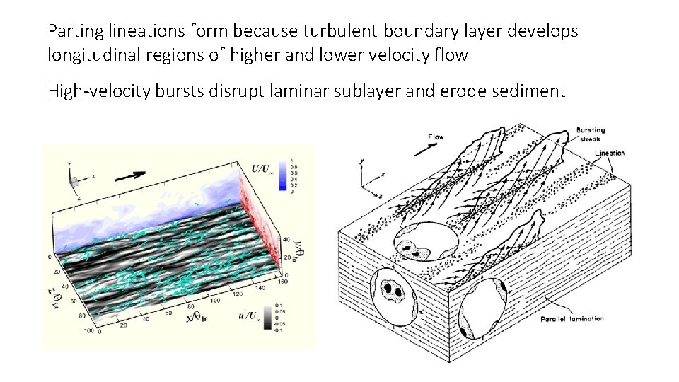 Parting lineations form because turbulent boundary layer develops longitudinal regions of higher and lower