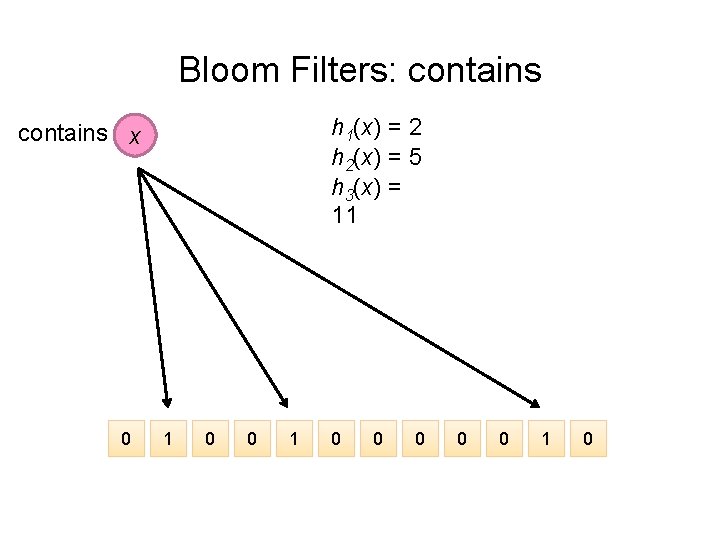 Bloom Filters: contains h 1(x) = 2 h 2(x) = 5 h 3(x) =