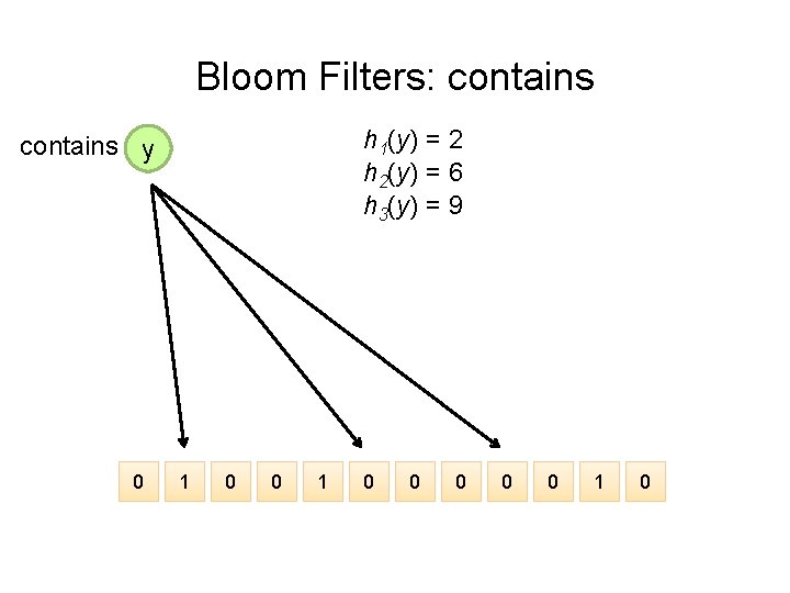 Bloom Filters: contains h 1(y) = 2 h 2(y) = 6 h 3(y) =