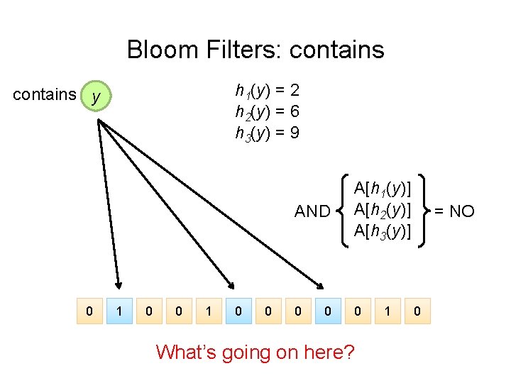 Bloom Filters: contains h 1(y) = 2 h 2(y) = 6 h 3(y) =