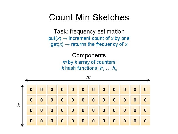 Count-Min Sketches Task: frequency estimation put(x) → increment count of x by one get(x)