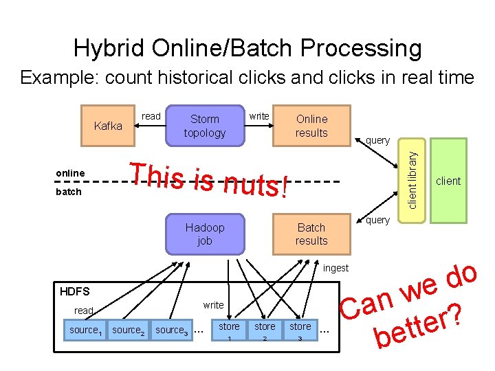 Hybrid Online/Batch Processing Example: count historical clicks and clicks in real time online batch