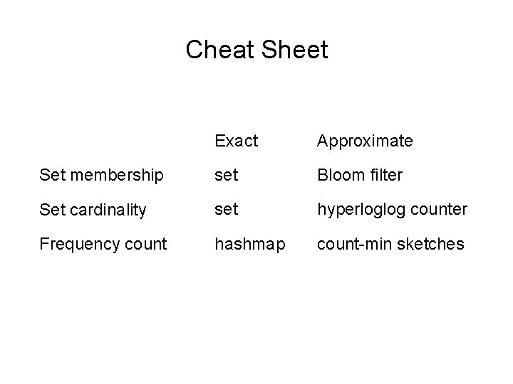 Cheat Sheet Exact Approximate Set membership set Bloom filter Set cardinality set hyperloglog counter