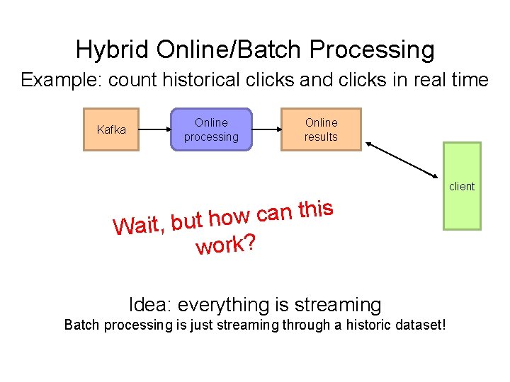 Hybrid Online/Batch Processing Example: count historical clicks and clicks in real time Kafka Online