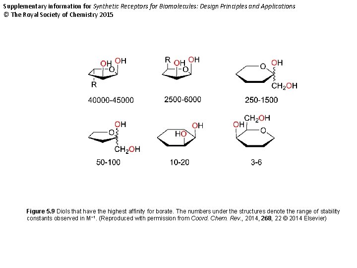 Supplementary information for Synthetic Receptors for Biomolecules: Design Principles and Applications © The Royal