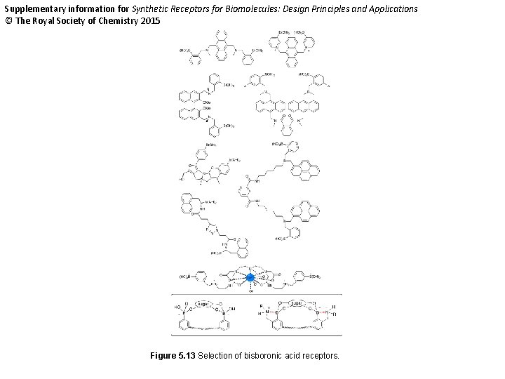 Supplementary information for Synthetic Receptors for Biomolecules: Design Principles and Applications © The Royal
