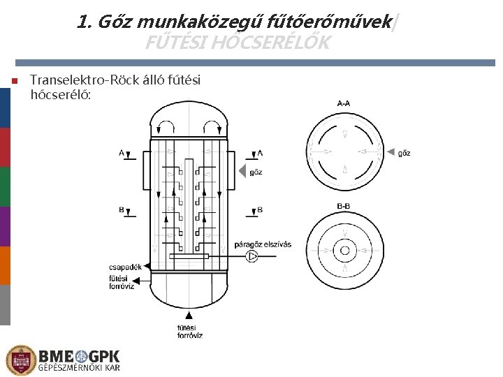 1. Gőz munkaközegű fűtőerőművek| FŰTÉSI HŐCSERÉLŐK Transelektro-Röck álló fűtési hőcserélő: 