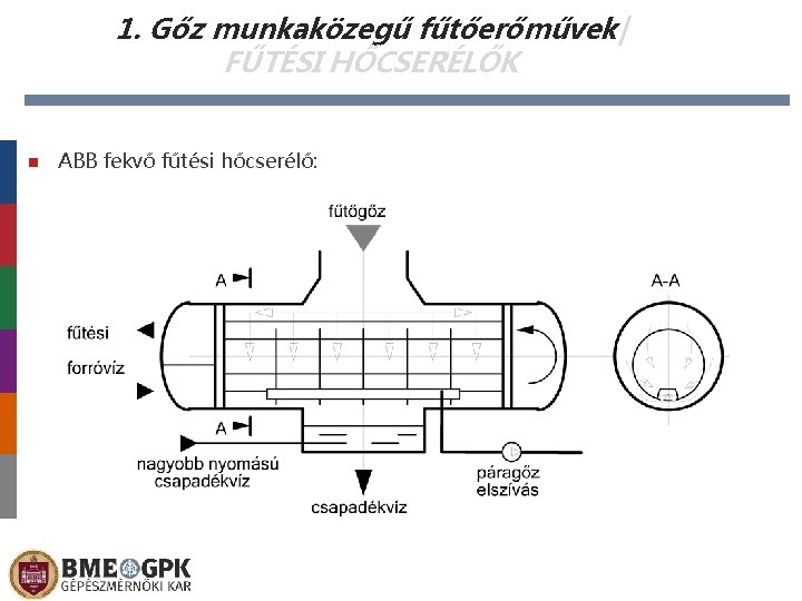 1. Gőz munkaközegű fűtőerőművek| FŰTÉSI HŐCSERÉLŐK ABB fekvő fűtési hőcserélő: 