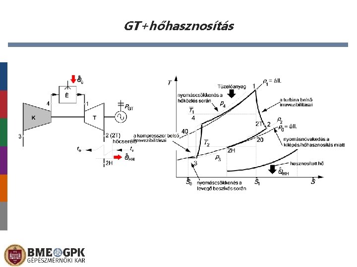 GT+hőhasznosítás 