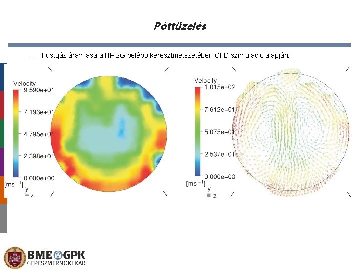 Póttüzelés - Füstgáz áramlása a HRSG belépő keresztmetszetében CFD szimuláció alapján: 